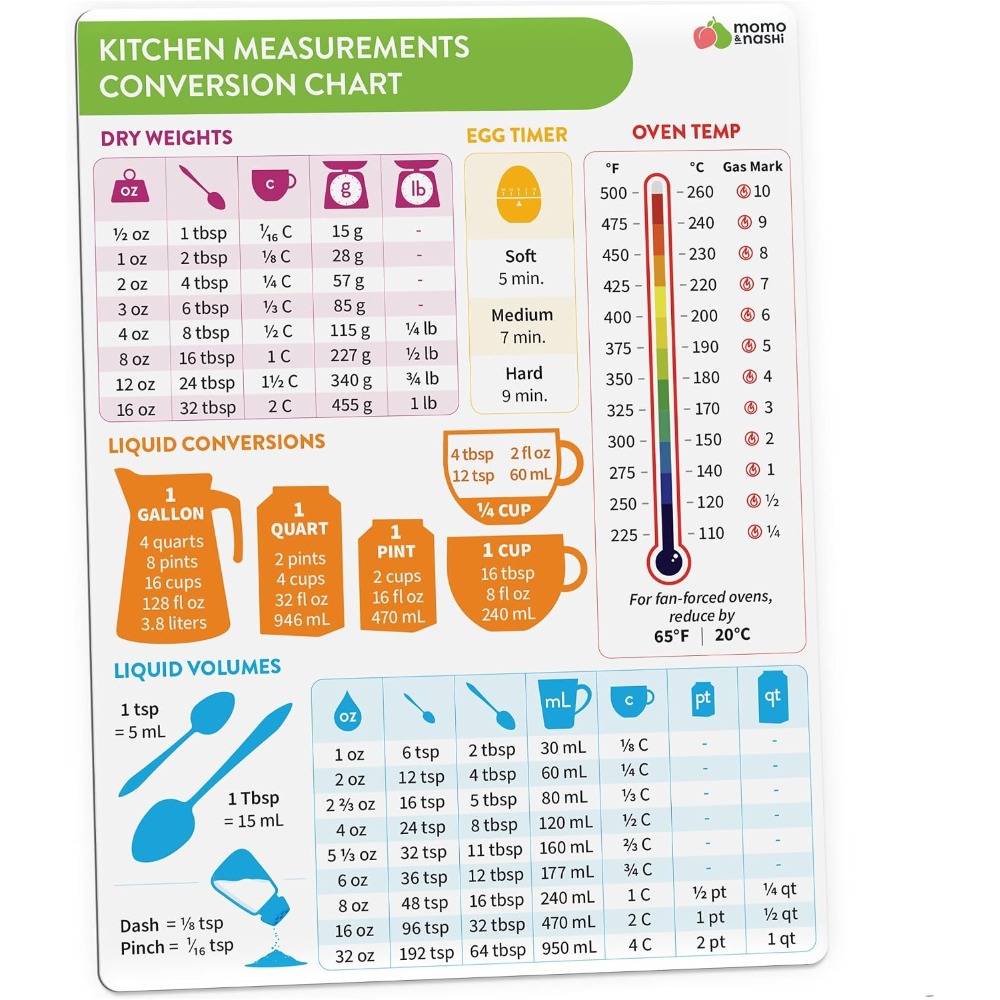 Kitchen Measurement Conversion - đánh giá và giá Kitchen Gadgets Baking