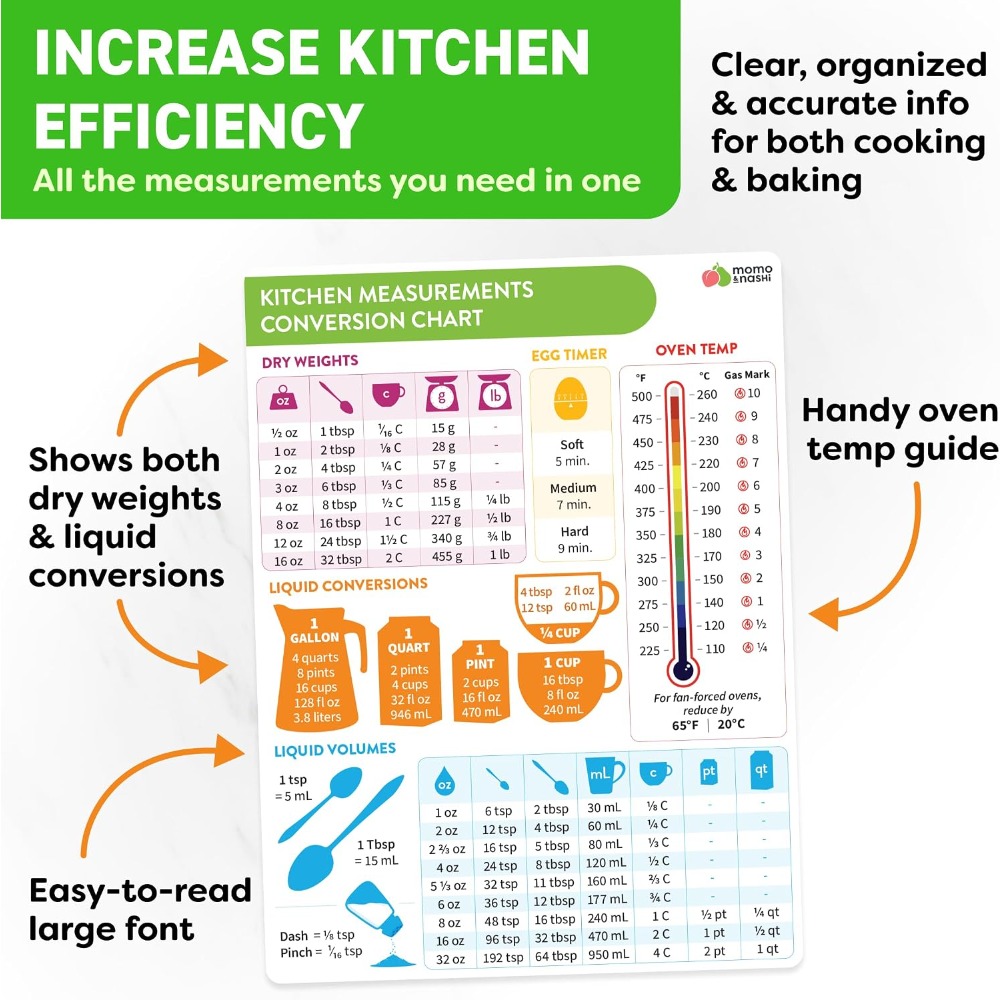 Kitchen Measurement Conversion - đánh giá và giá Kitchen Gadgets Baking
